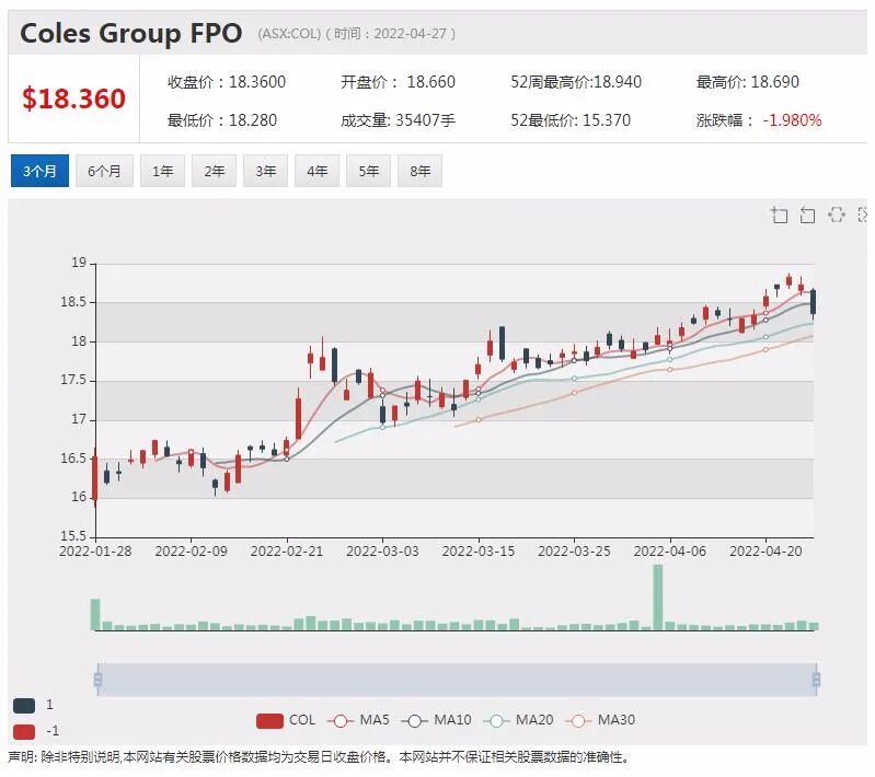 Surefire西澳钒矿藏即将开钻 股价再度飙升 月涨幅已近2倍 - 7