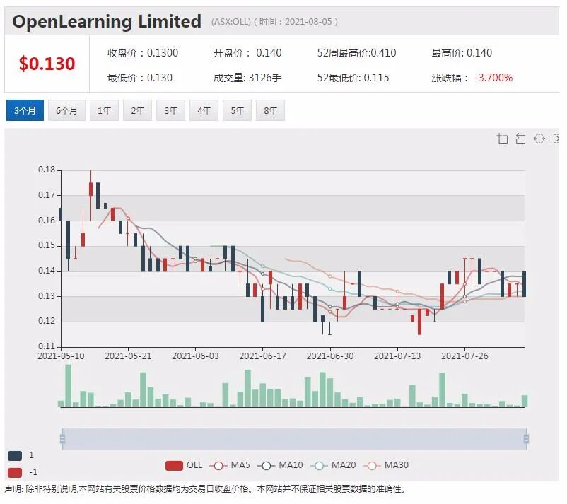 BHP拟8亿加码油气业务 OpenLearning推出全新计算机科学课程 - 5
