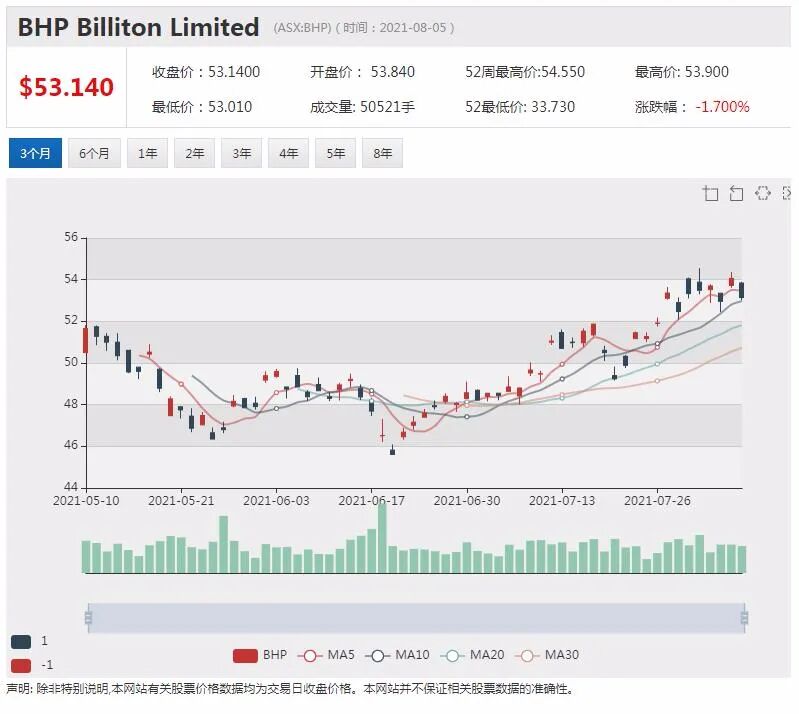 Transurban公布全年业绩，西门隧道预算飙升33亿澳元 - 9