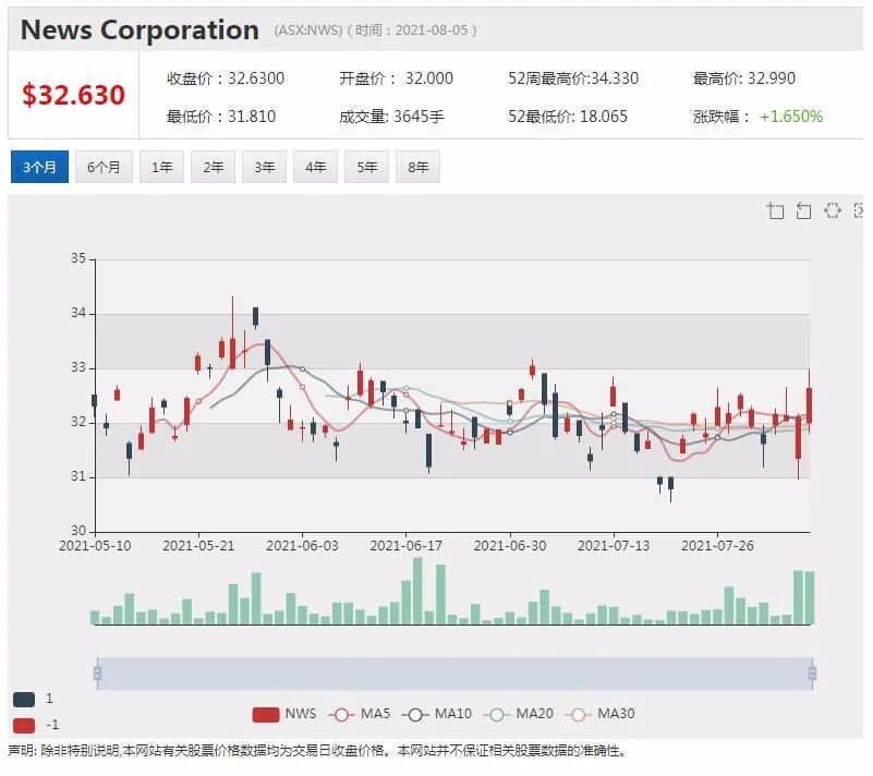 BHP拟8亿加码油气业务 OpenLearning推出全新计算机科学课程 - 3