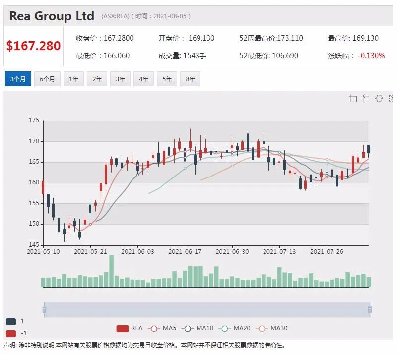 BHP拟8亿加码油气业务 OpenLearning推出全新计算机科学课程 - 2