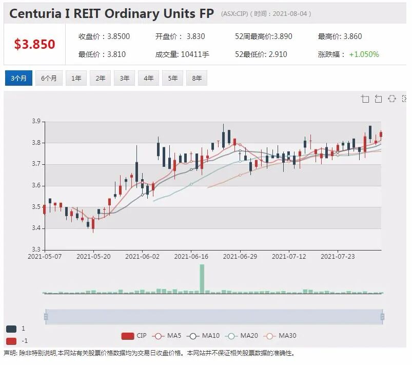 Resolute Mining出售资产 股价劲升逾4% - 3