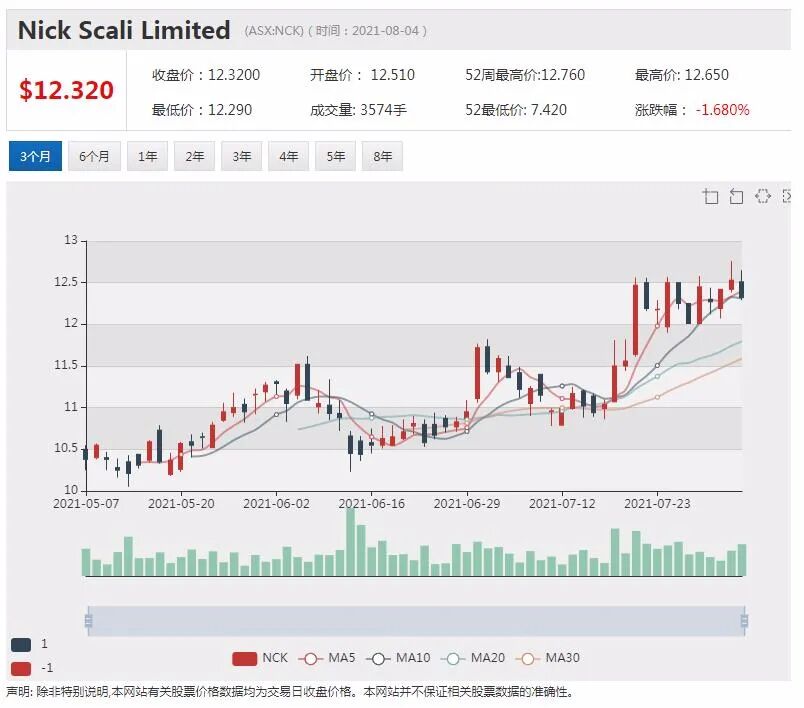 Resolute Mining出售资产 股价劲升逾4% - 4