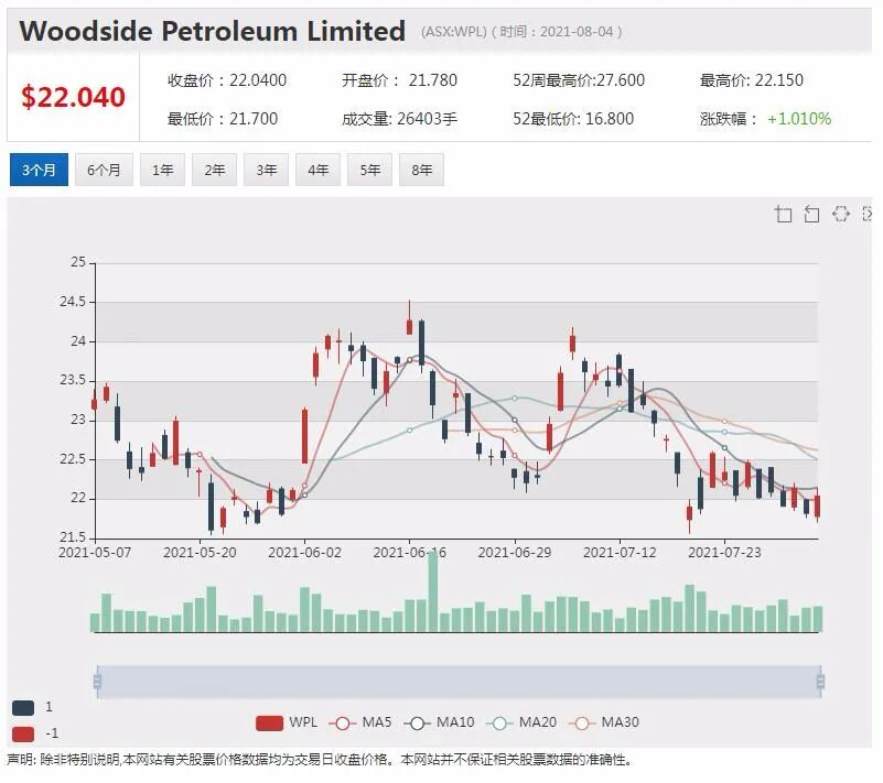 Resolute Mining出售资产 股价劲升逾4% - 2
