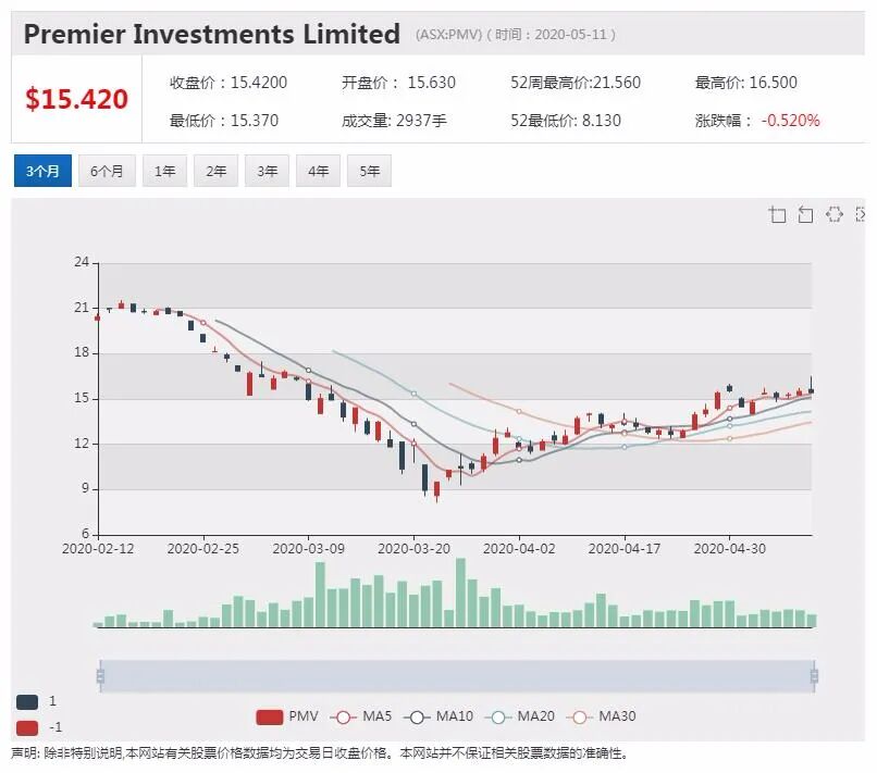 澳股行情|必和必拓：全球经济不可能V型复苏 对中国经济更有信心 - 8