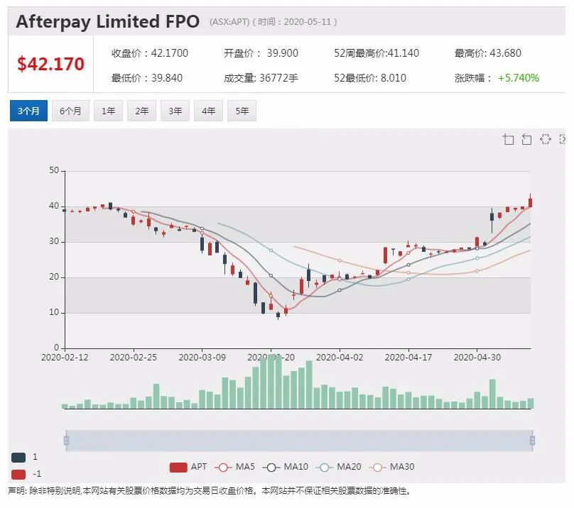 澳股行情|必和必拓：全球经济不可能V型复苏 对中国经济更有信心 - 6