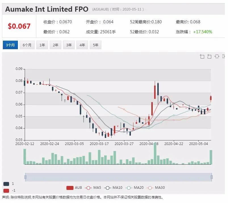 澳股行情|必和必拓：全球经济不可能V型复苏 对中国经济更有信心 - 7