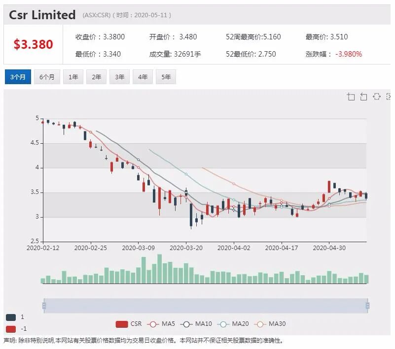 澳股行情|必和必拓：全球经济不可能V型复苏 对中国经济更有信心 - 9