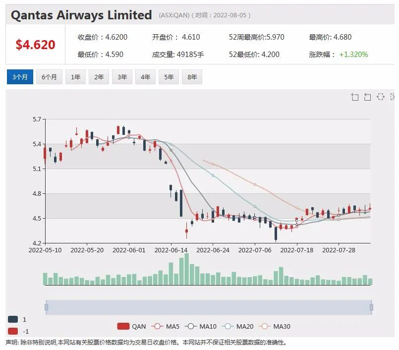 OZ Minerals拒绝必和必拓溢价收购要约 股价飞涨近四成 - 2