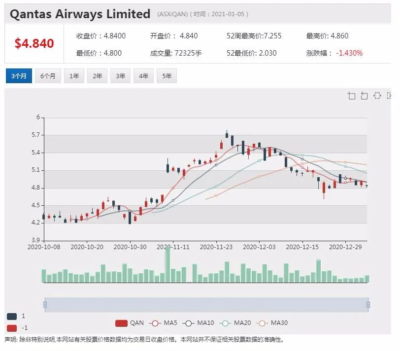 澳航开始预定国际航班存在风险 业内人士呼吁澄清退款条件 - 3