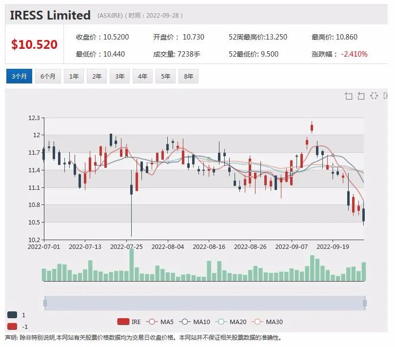 中国版奔富红酒将于10月上市；A2 Milk将启动股票回购计划 - 10