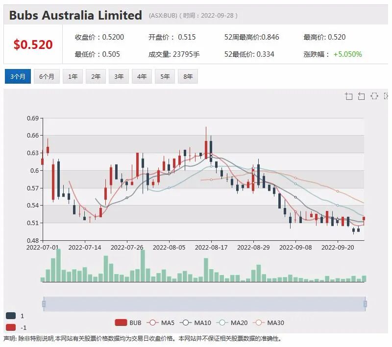 中国版奔富红酒将于10月上市；A2 Milk将启动股票回购计划 - 8