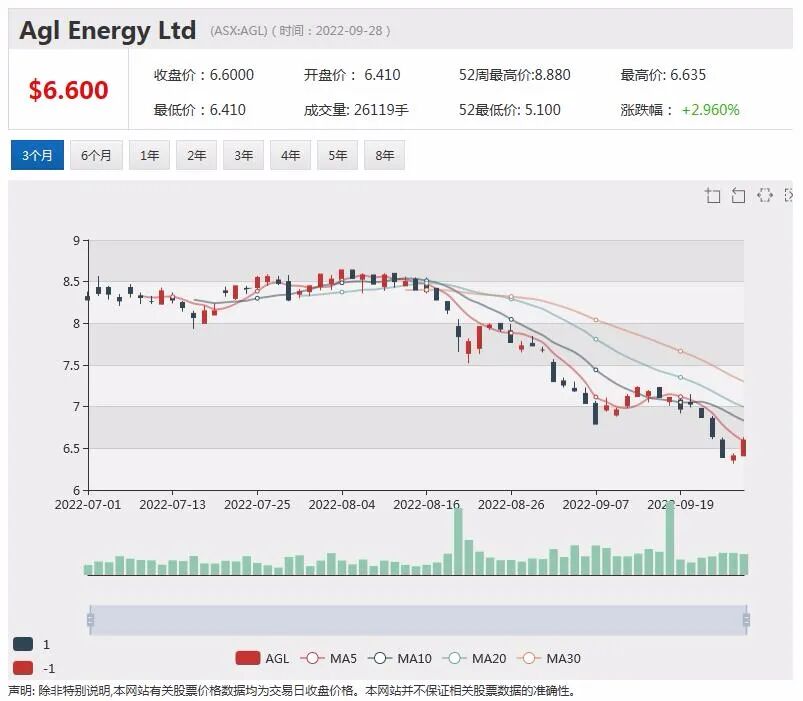 中国版奔富红酒将于10月上市；A2 Milk将启动股票回购计划 - 9