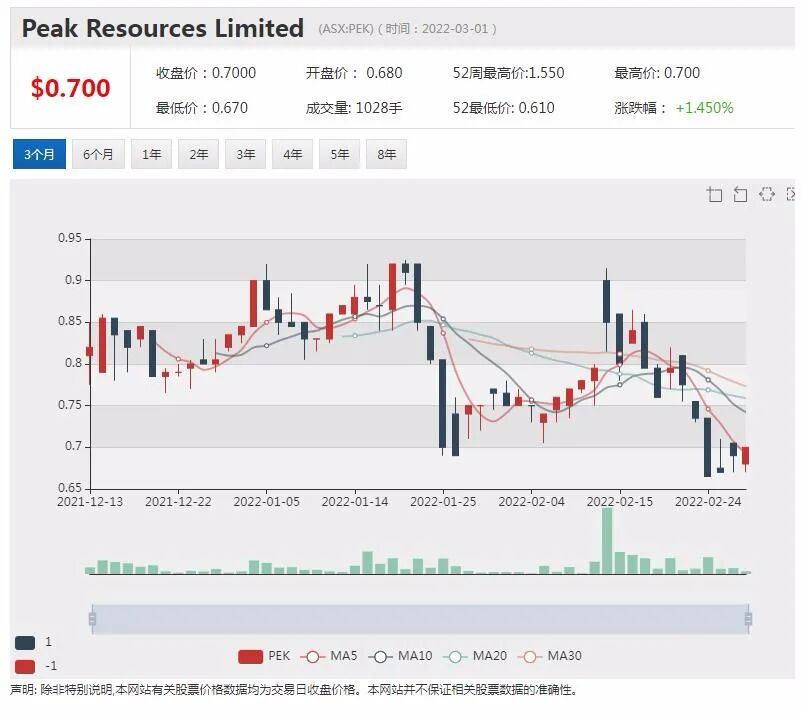 澳洲稀土矿商PEK：盛和资源虽为最大股东 仍坚持“非中国”市场策略 - 2