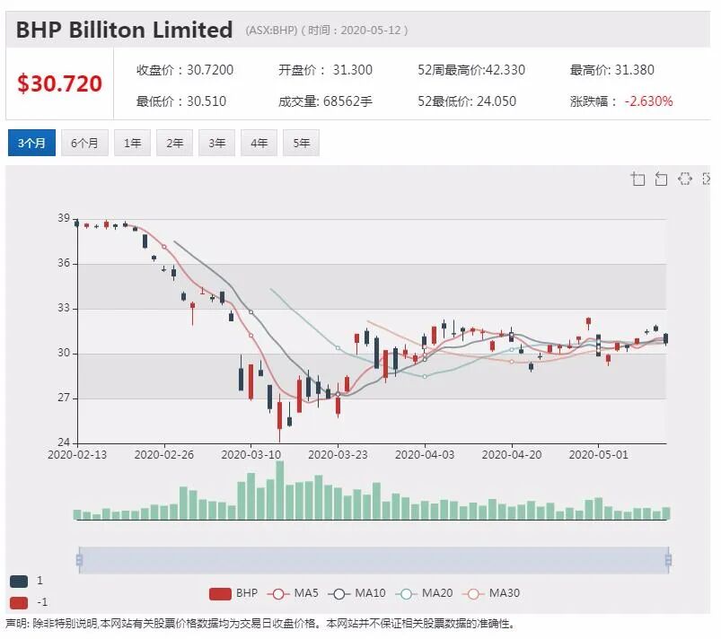 澳股行情|谷物巨头GNC上半财年扭亏为盈 对下半财年业务持乐观态度 - 8