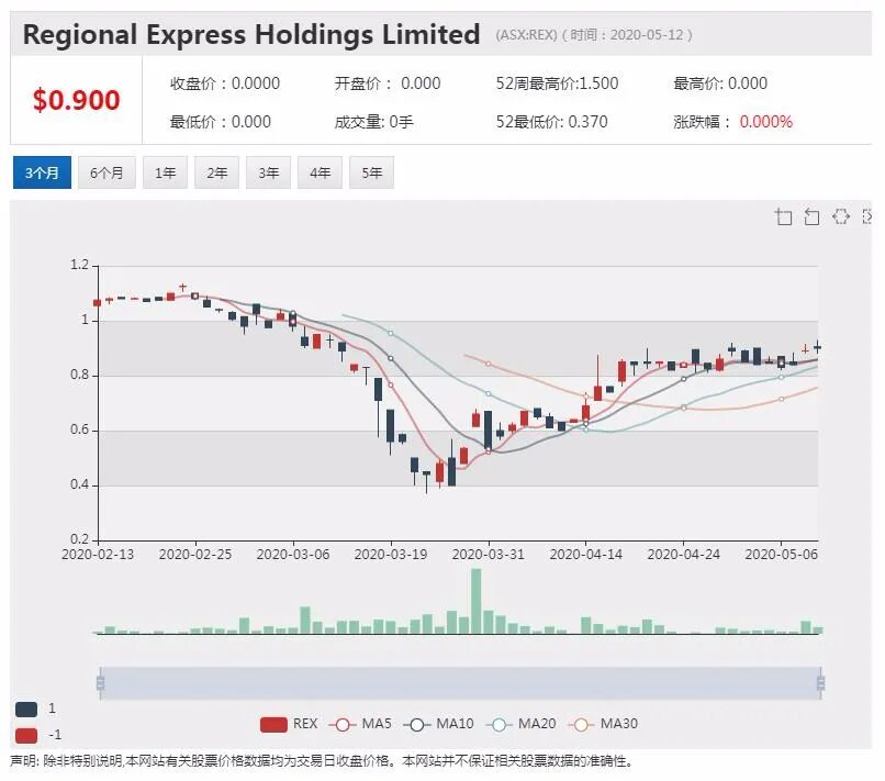 澳股行情|谷物巨头GNC上半财年扭亏为盈 对下半财年业务持乐观态度 - 10