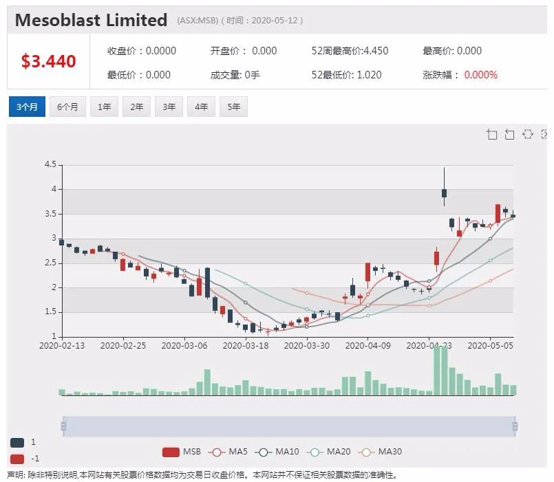 澳股行情|谷物巨头GNC上半财年扭亏为盈 对下半财年业务持乐观态度 - 9