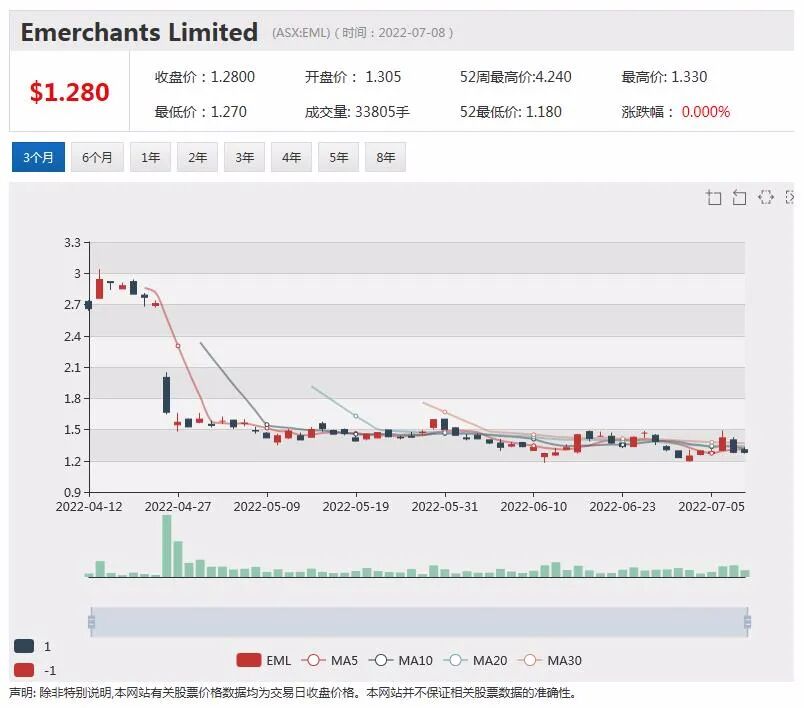 暴跌不止又惨遭做空！锂矿明星股Lake Resource（LKE）被指项目难交付、技术有水份、高管高位套利 - 11