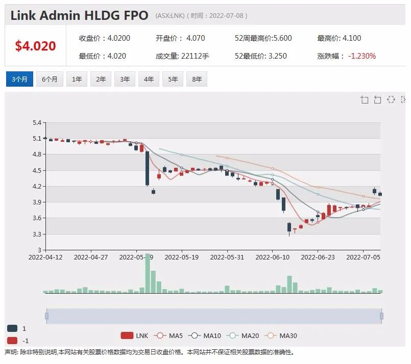 暴跌不止又惨遭做空！锂矿明星股Lake Resource（LKE）被指项目难交付、技术有水份、高管高位套利 - 10