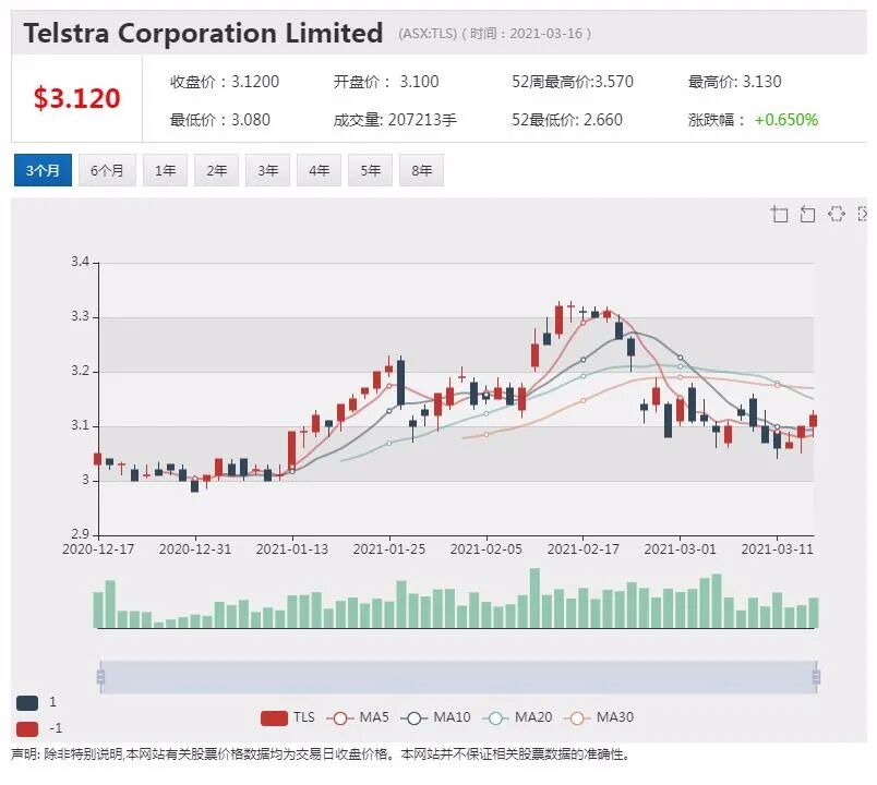 联邦银行进军“先买后付”市场 不收取商家客户额外费用 - 4