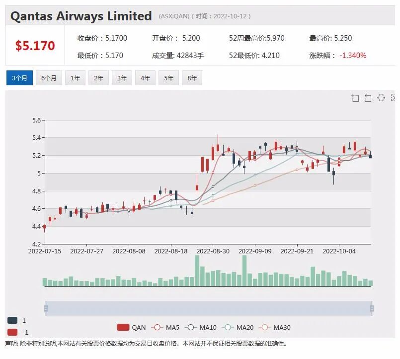 麦格理集团提出申请 年薪超过8.5万澳元不再支付加班费 NIB完成1.35亿澳元融资 股价大跌逾9% - 4