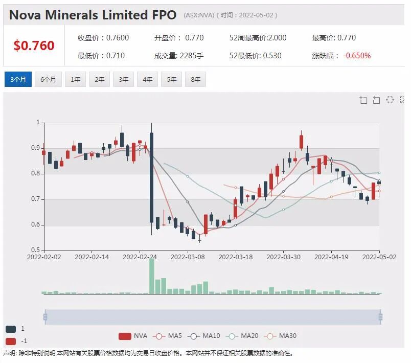 金锂双赛道股Nova北美子公司首批钻孔发现显著锂矿段 - 5