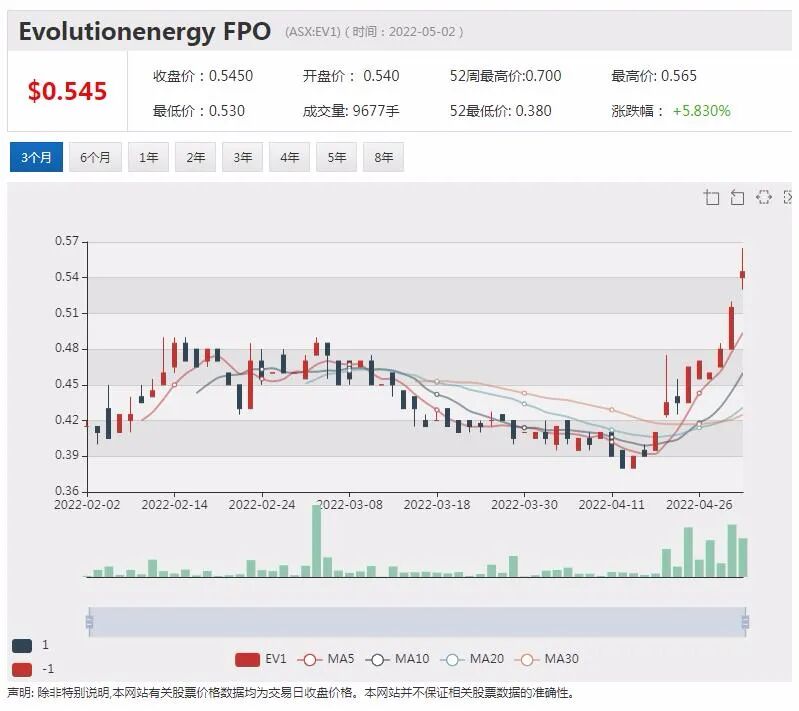 金锂双赛道股Nova北美子公司首批钻孔发现显著锂矿段 - 2
