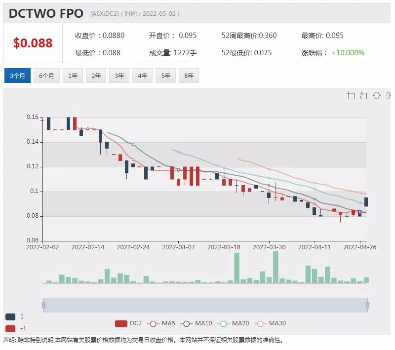金锂双赛道股Nova北美子公司首批钻孔发现显著锂矿段 - 3