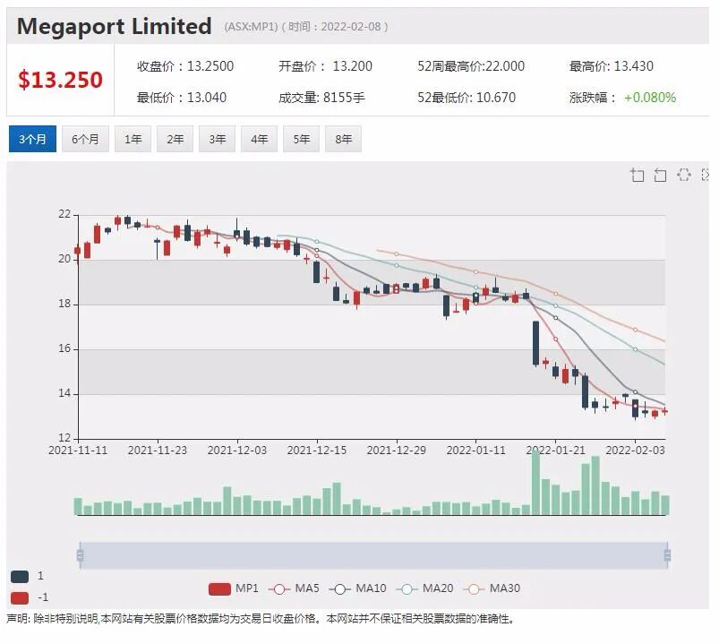上市视频游戏开发商“出圈”推NFT项目 今日公告携手暴雪 股价创历史新高 - 10