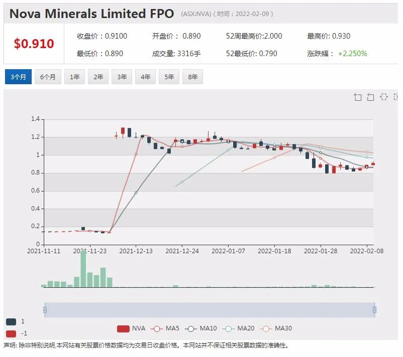 上市视频游戏开发商“出圈”推NFT项目 今日公告携手暴雪 股价创历史新高 - 11