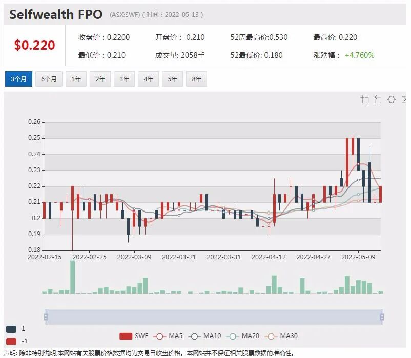 Nova迎变革性一年：加速北美Estelle金矿带钻探 全力升级黄金资源量 释放收益潜力 - 15