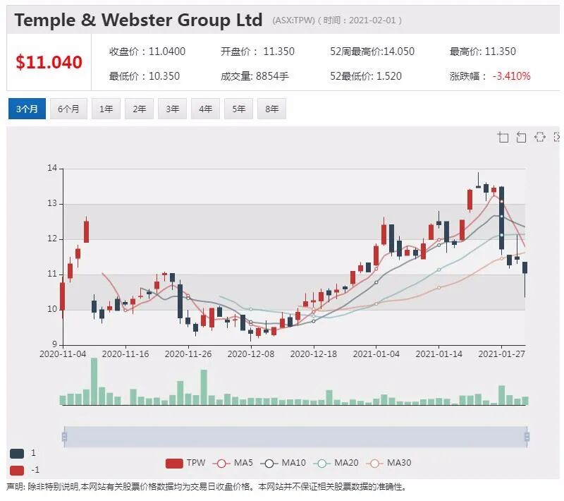 英国知名博彩集团有意收购澳博彩巨头Tabcorp旗下业务 - 3