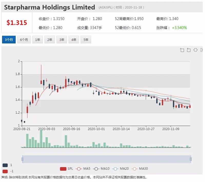 Starpharma产品对呼吸道合胞病毒具有抗病毒活性 股价高开高走 - 1