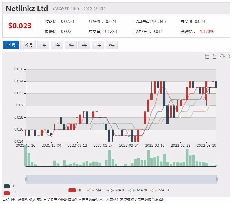 云网络科技股Netlinkz八成营收来自中国 经常性收入大幅增长 盈利拐点在望 - 4