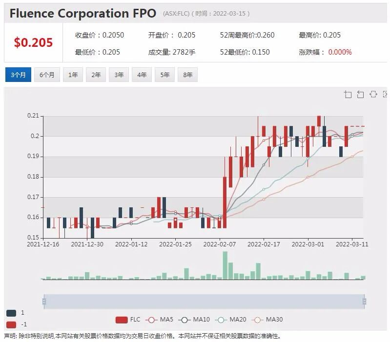 云网络科技股Netlinkz八成营收来自中国 经常性收入大幅增长 盈利拐点在望 - 2