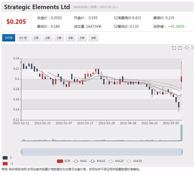 伽利略钻探发现大量钯铂铜镍硫化物 股价单日暴涨两倍 - 6