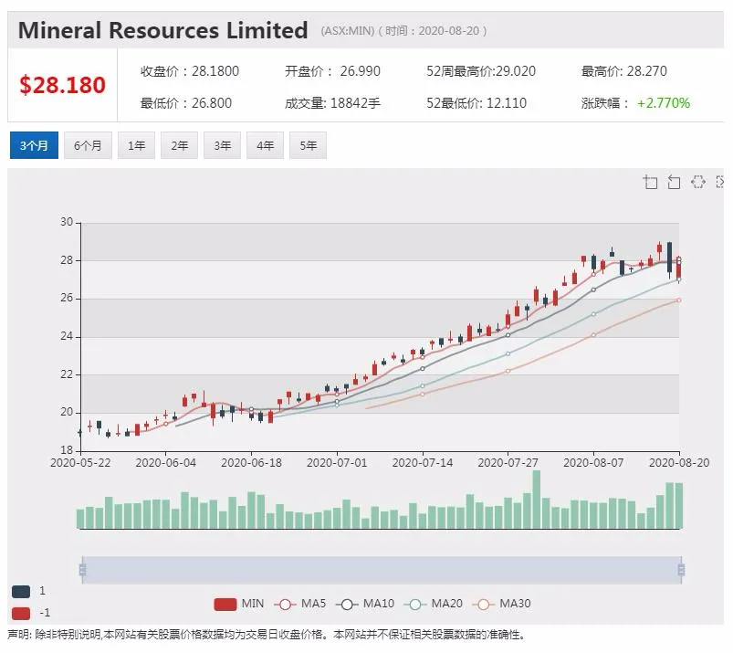 公司新闻及异动股追踪|OZ Minerals对华出口谨慎乐观 密切关注中澳关系发展 - 5