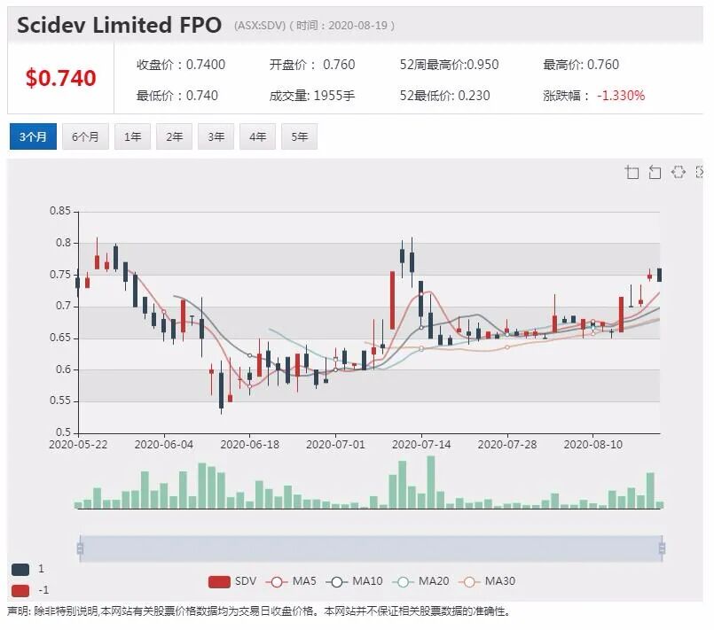 公司新闻及异动股追踪|OZ Minerals对华出口谨慎乐观 密切关注中澳关系发展 - 3