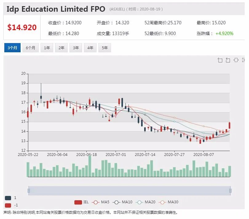 公司新闻及异动股追踪|OZ Minerals对华出口谨慎乐观 密切关注中澳关系发展 - 4
