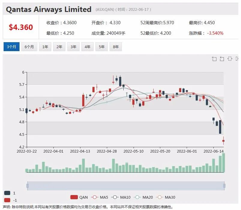 农业股龙头GrainCorp确认利润指引 股价攀升逾3% 矿业巨头斥资逾亿投向农业上市公司 - 6