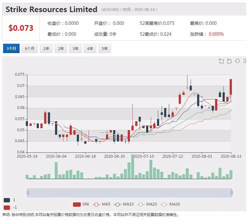 公司新闻及异动股追踪|澳洲股市投资者风格各异 老手钟爱蓝筹股新手喜欢小盘科技 - 5