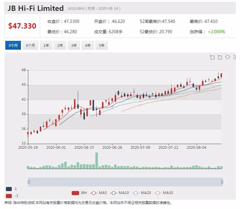 公司新闻及异动股追踪|澳洲股市投资者风格各异 老手钟爱蓝筹股新手喜欢小盘科技 - 4