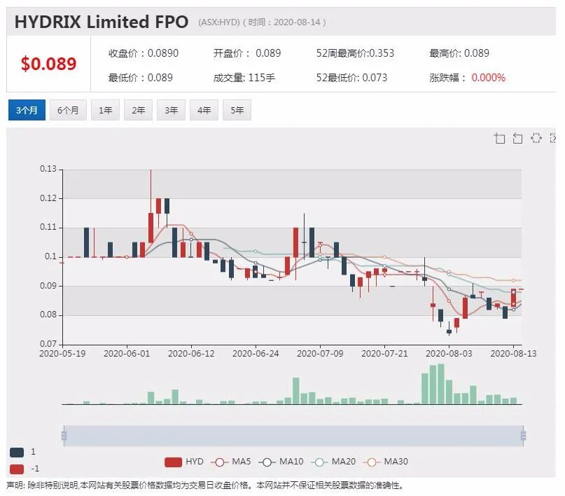 公司新闻及异动股追踪|澳洲股市投资者风格各异 老手钟爱蓝筹股新手喜欢小盘科技 - 3