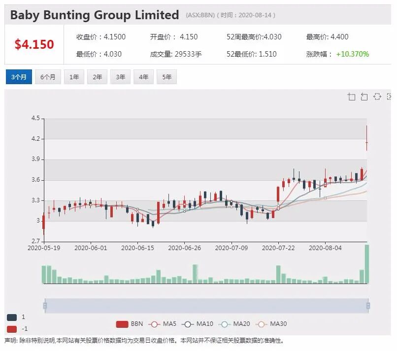 公司新闻及异动股追踪|澳洲股市投资者风格各异 老手钟爱蓝筹股新手喜欢小盘科技 - 6