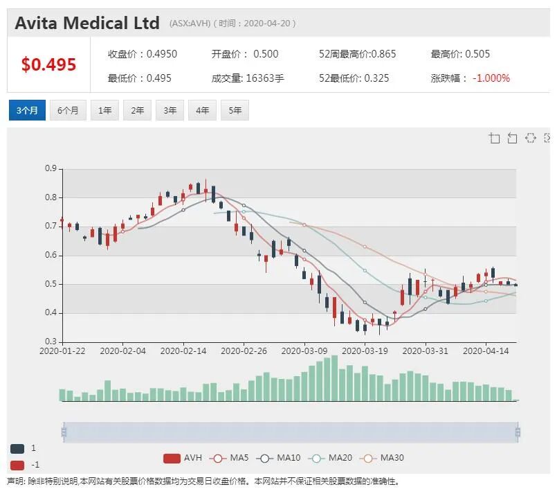 澳股行情|必和必拓预计今年中国钢铁产量上升 其他地区大幅下降 - 5