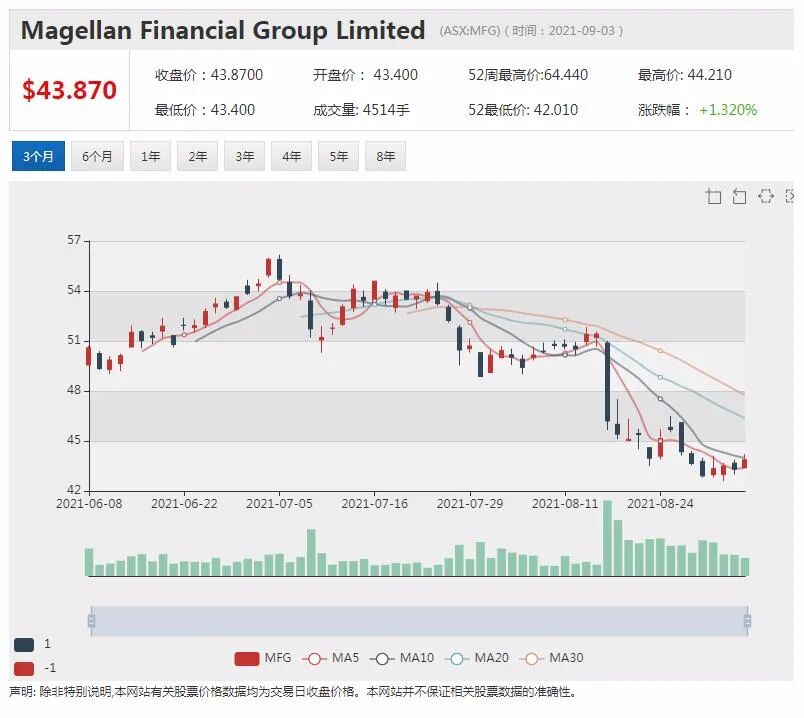 FMG将为实现碳中和投入10亿美元 引领矿绿色矿业发展 - 5