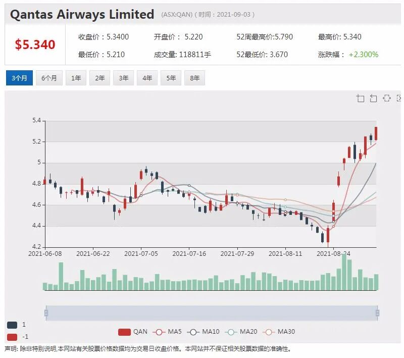 FMG将为实现碳中和投入10亿美元 引领矿绿色矿业发展 - 3