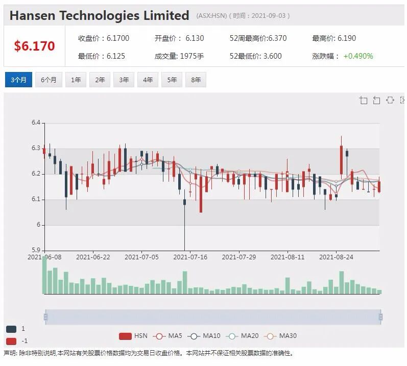 FMG将为实现碳中和投入10亿美元 引领矿绿色矿业发展 - 6