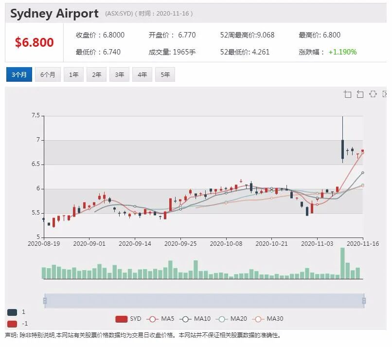 40亿澳元高端红酒手中握 TWE富邑酒业估值遭低估？ - 2