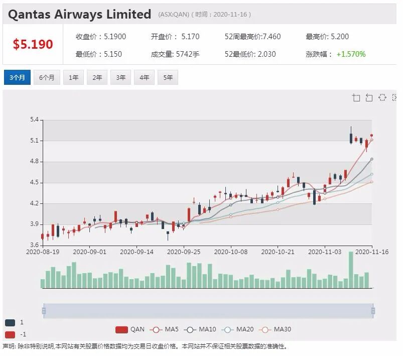 40亿澳元高端红酒手中握 TWE富邑酒业估值遭低估？ - 3